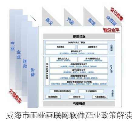 威海市工业互联网软件产业政策解读