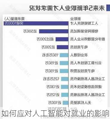 如何应对人工智能对就业的影响