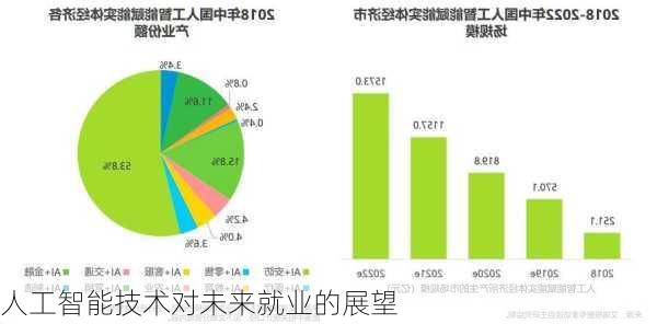 人工智能技术对未来就业的展望