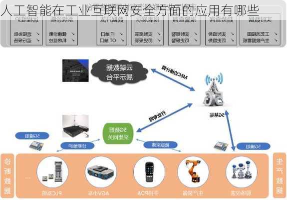 人工智能在工业互联网安全方面的应用有哪些