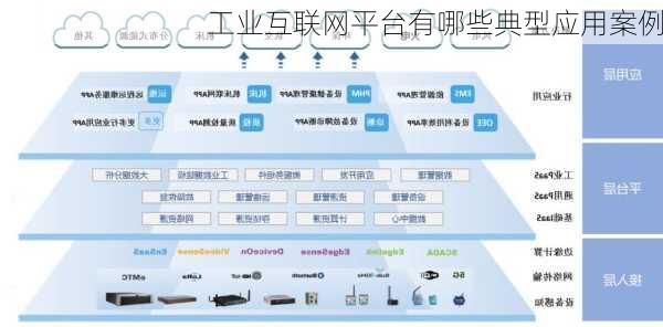 工业互联网平台有哪些典型应用案例