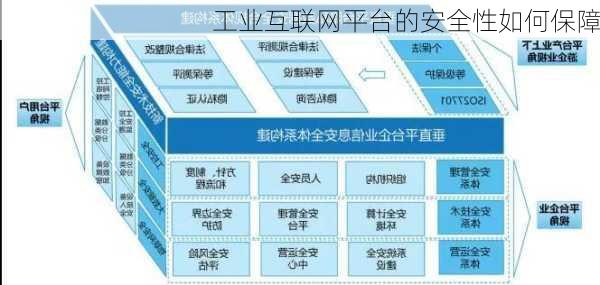 工业互联网平台的安全性如何保障