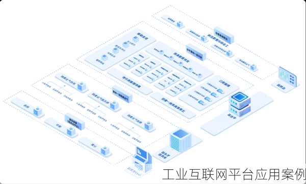 工业互联网平台应用案例