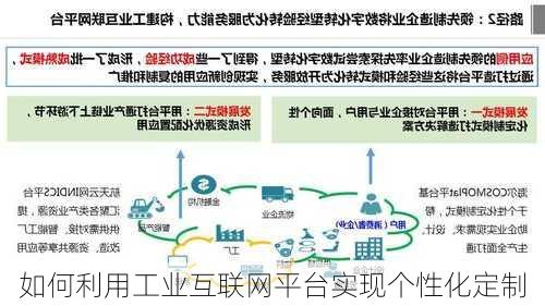 如何利用工业互联网平台实现个性化定制