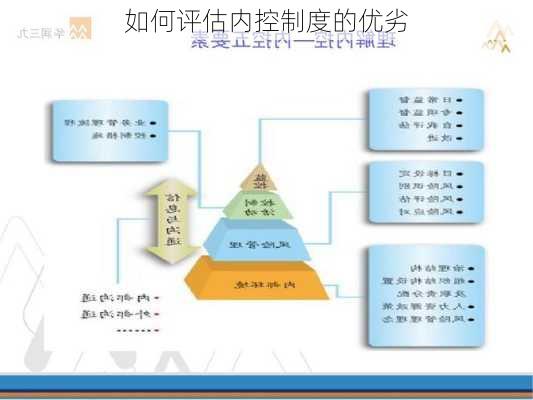 如何评估内控制度的优劣