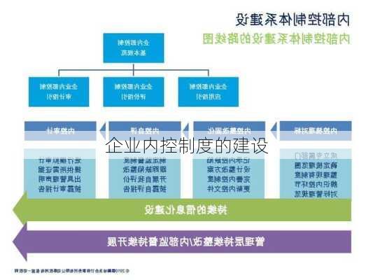 企业内控制度的建设