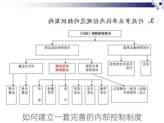 如何建立一套完善的内部控制制度