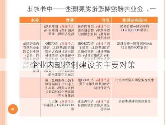 企业内部控制建设的主要对策