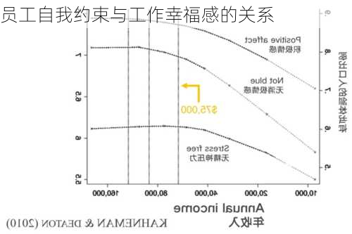 员工自我约束与工作幸福感的关系