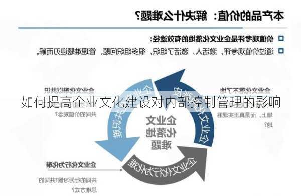 如何提高企业文化建设对内部控制管理的影响