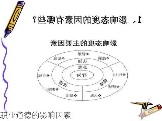 职业道德的影响因素