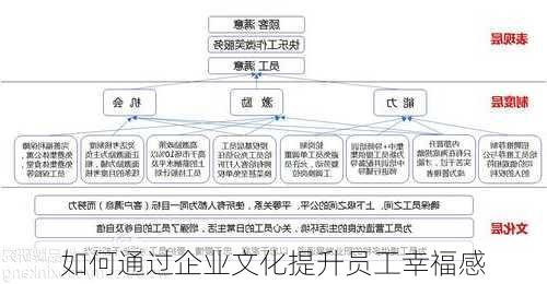 如何通过企业文化提升员工幸福感