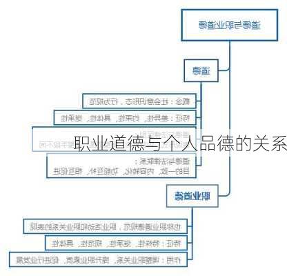 职业道德与个人品德的关系