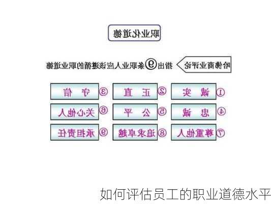 如何评估员工的职业道德水平