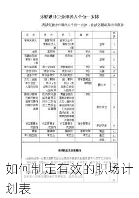 如何制定有效的职场计划表