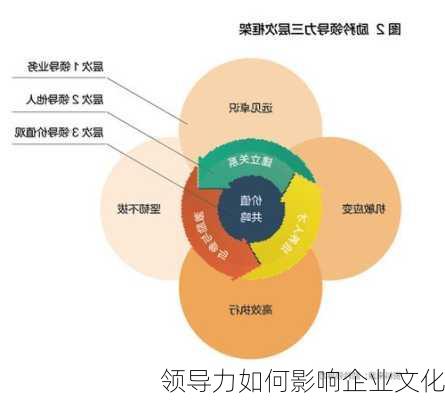 领导力如何影响企业文化