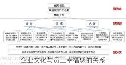 企业文化与员工幸福感的关系