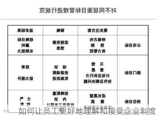 如何让员工更好地理解和接受企业制度