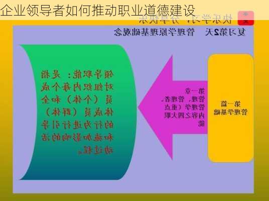 企业领导者如何推动职业道德建设