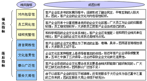 企业文化建设的定义和重要性