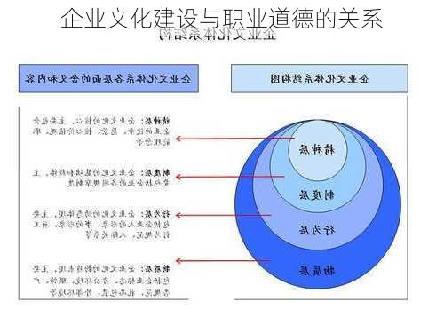 企业文化建设与职业道德的关系