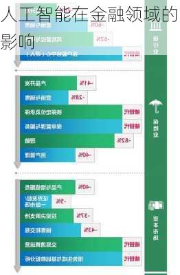 人工智能在金融领域的影响