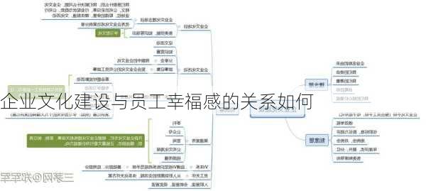 企业文化建设与员工幸福感的关系如何