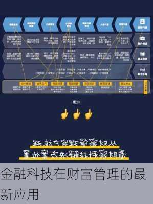 金融科技在财富管理的最新应用