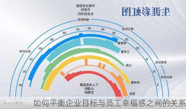 如何平衡企业目标与员工幸福感之间的关系