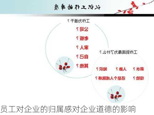 员工对企业的归属感对企业道德的影响