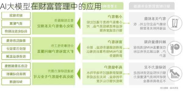 AI大模型在财富管理中的应用