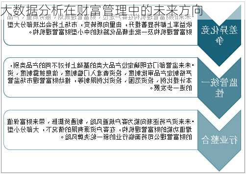 大数据分析在财富管理中的未来方向