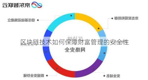 区块链技术如何保障财富管理的安全性