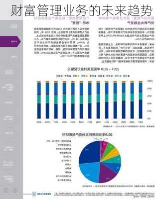 财富管理业务的未来趋势