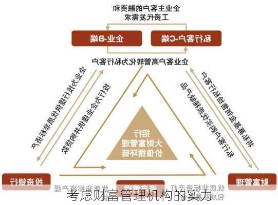 考虑财富管理机构的实力