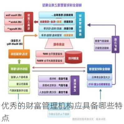 优秀的财富管理机构应具备哪些特点