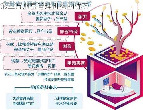 第三方财富管理机构的优势