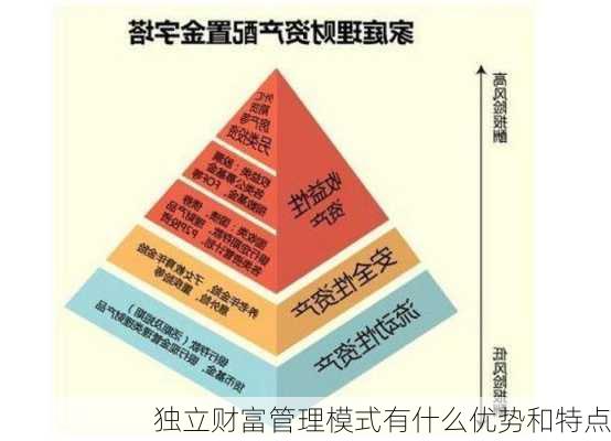 独立财富管理模式有什么优势和特点