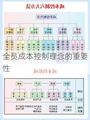 全员成本控制理念的重要性