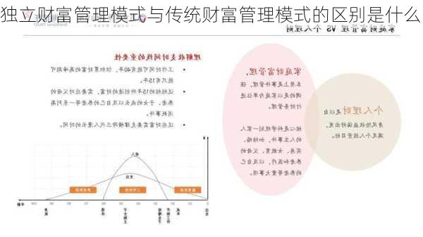 独立财富管理模式与传统财富管理模式的区别是什么