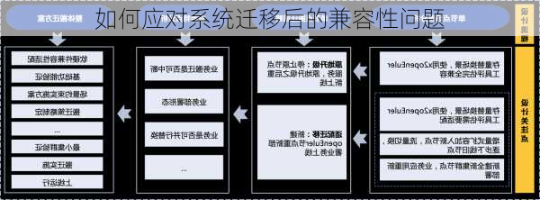 如何应对系统迁移后的兼容性问题