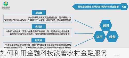 如何利用金融科技改善农村金融服务