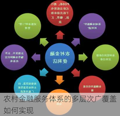 农村金融服务体系的多层次广覆盖如何实现