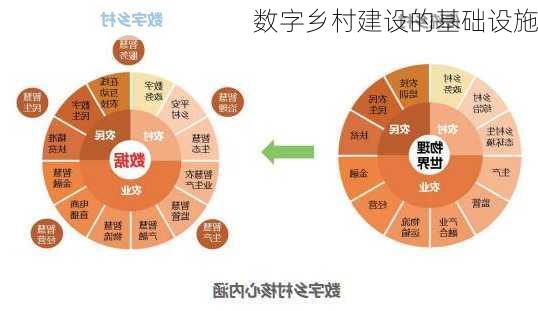 数字乡村建设的基础设施