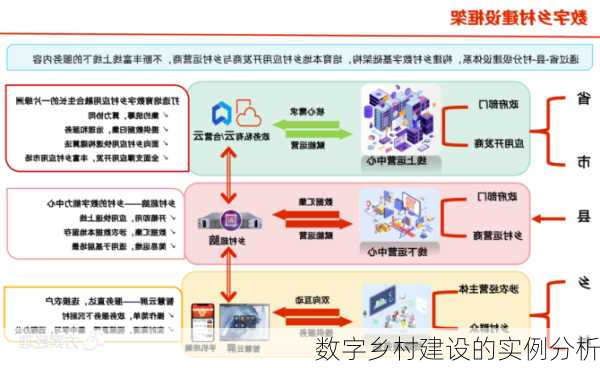 数字乡村建设的实例分析