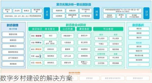 数字乡村建设的解决方案