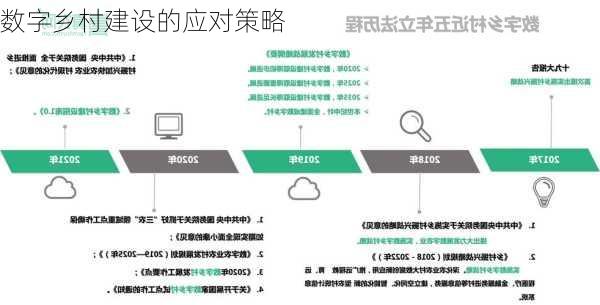 数字乡村建设的应对策略