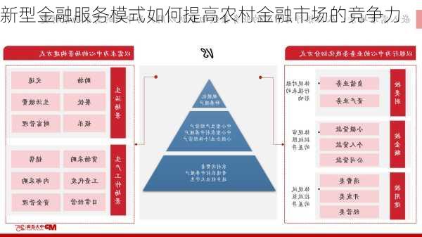 新型金融服务模式如何提高农村金融市场的竞争力