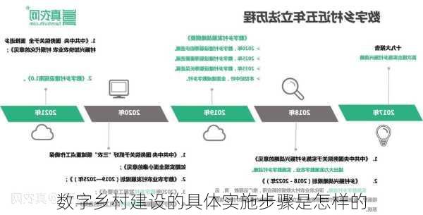 数字乡村建设的具体实施步骤是怎样的