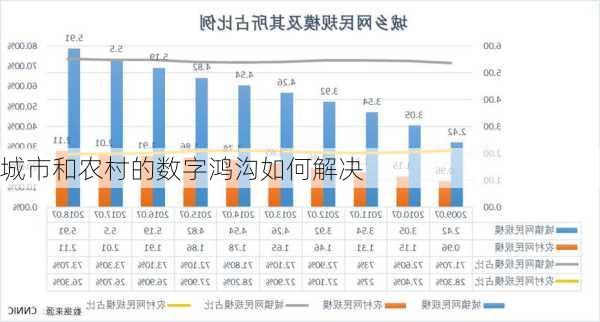 城市和农村的数字鸿沟如何解决